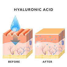 Load image into Gallery viewer, adrianne k hyaluronic acid hydrating day and night cream. unisex moisturizer. treats lines and wrinkles. 1.7 oz ( 50 ml)